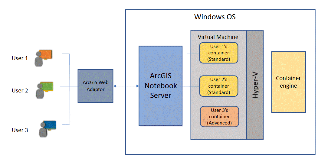 Diagram of Diagram of